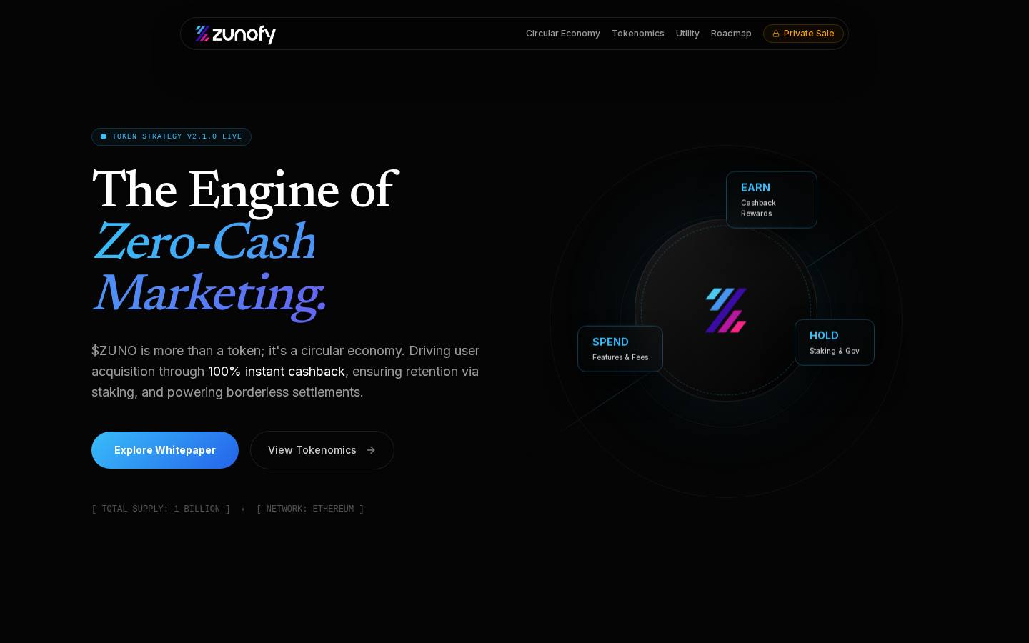$ZUNO
